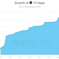 appletvappgrowth-800x584.jpg