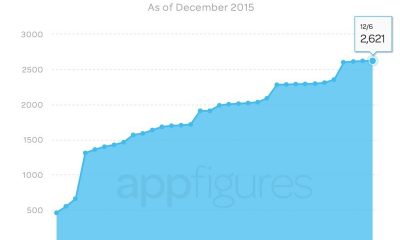 appletvappgrowth-800x584.jpg