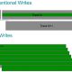 seagate-smr-vs-conventional-hard-drive-writing.jpg