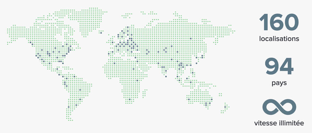 Reseau ExpressVPN