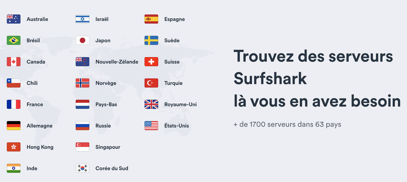 Serveurs Surfshark