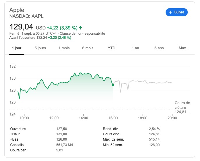 Action Apple post-split