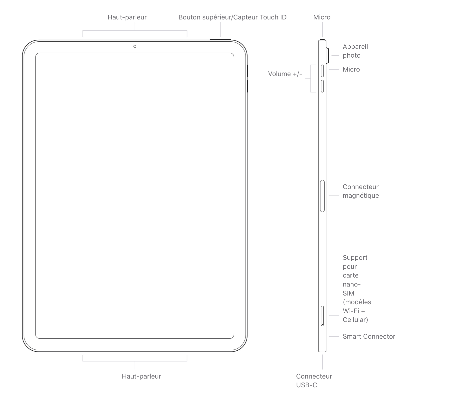 iPad Air 2020