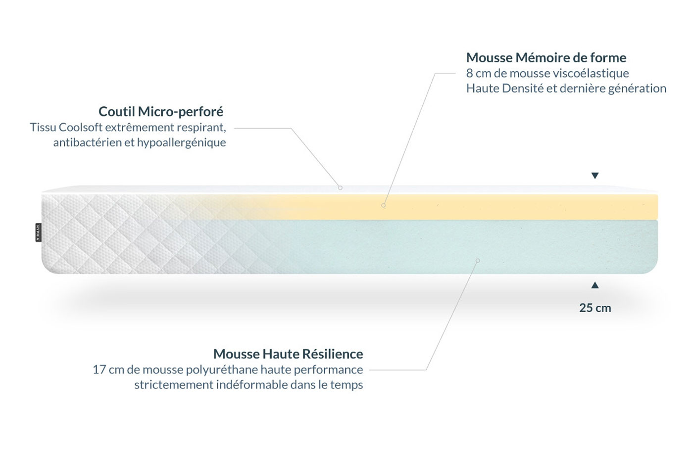 Composition Hypnia Confort Plus