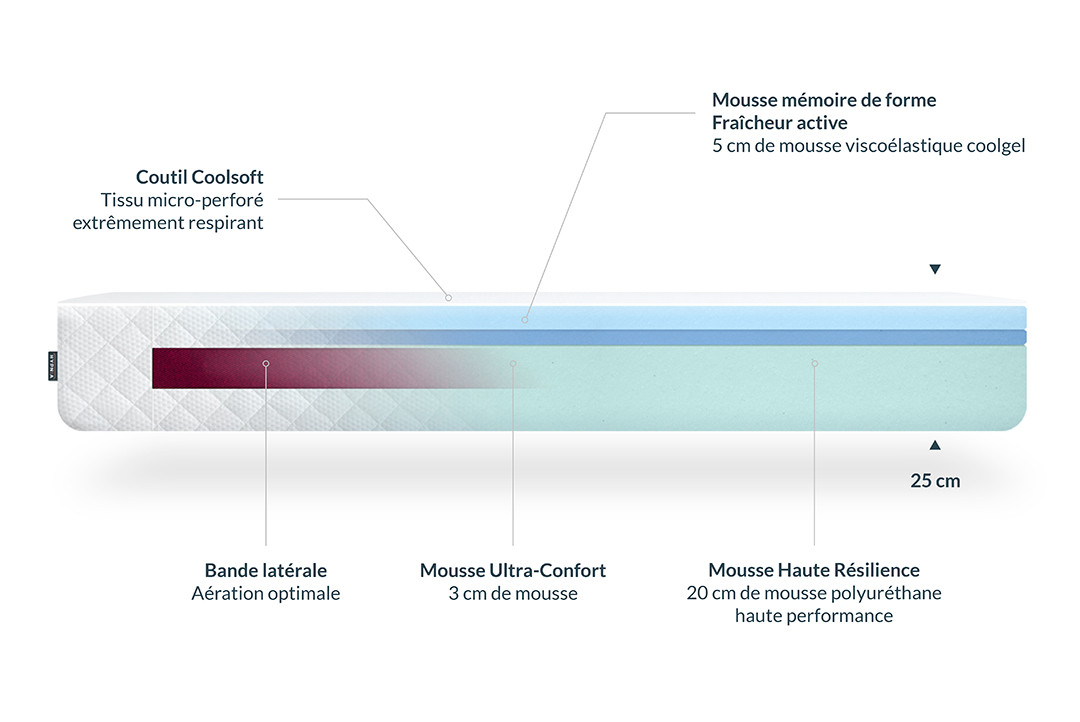 Composition matelas Hypnia Vitalité