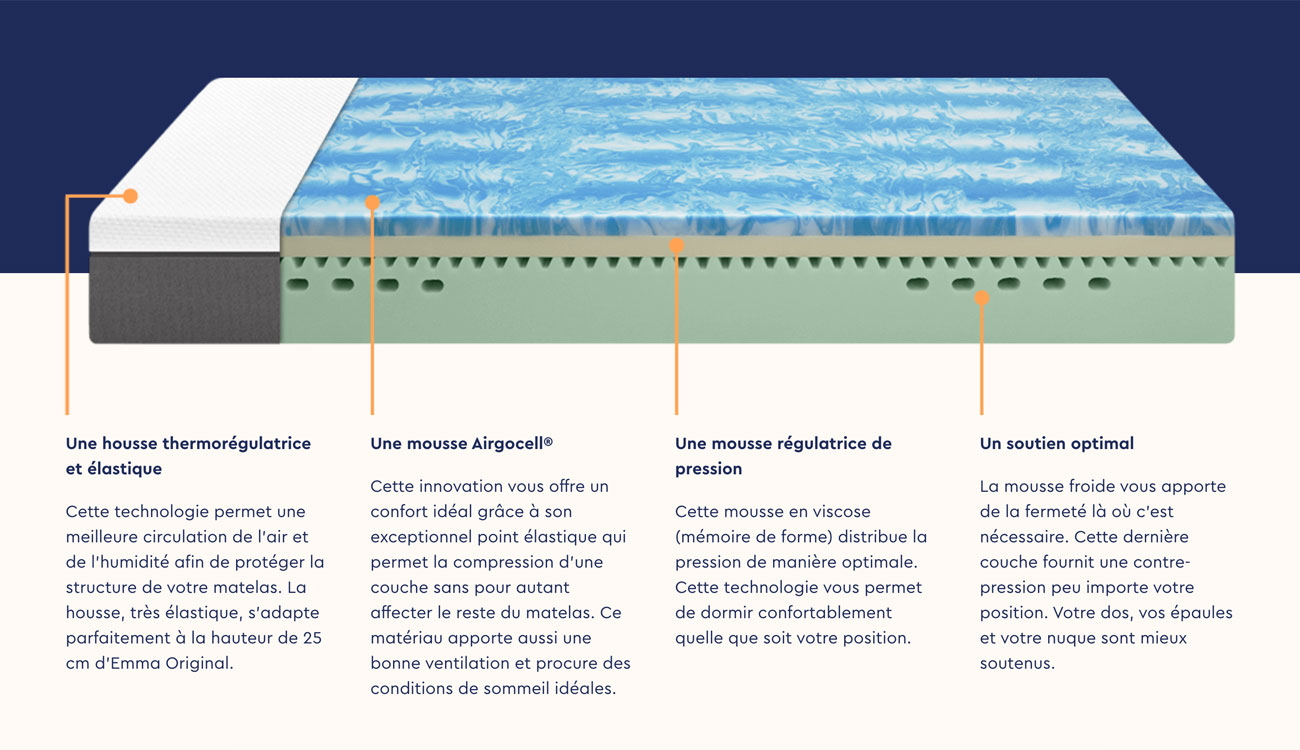 Avis Emma Matelas (2020) : mérite-t-il sa place de leader ?