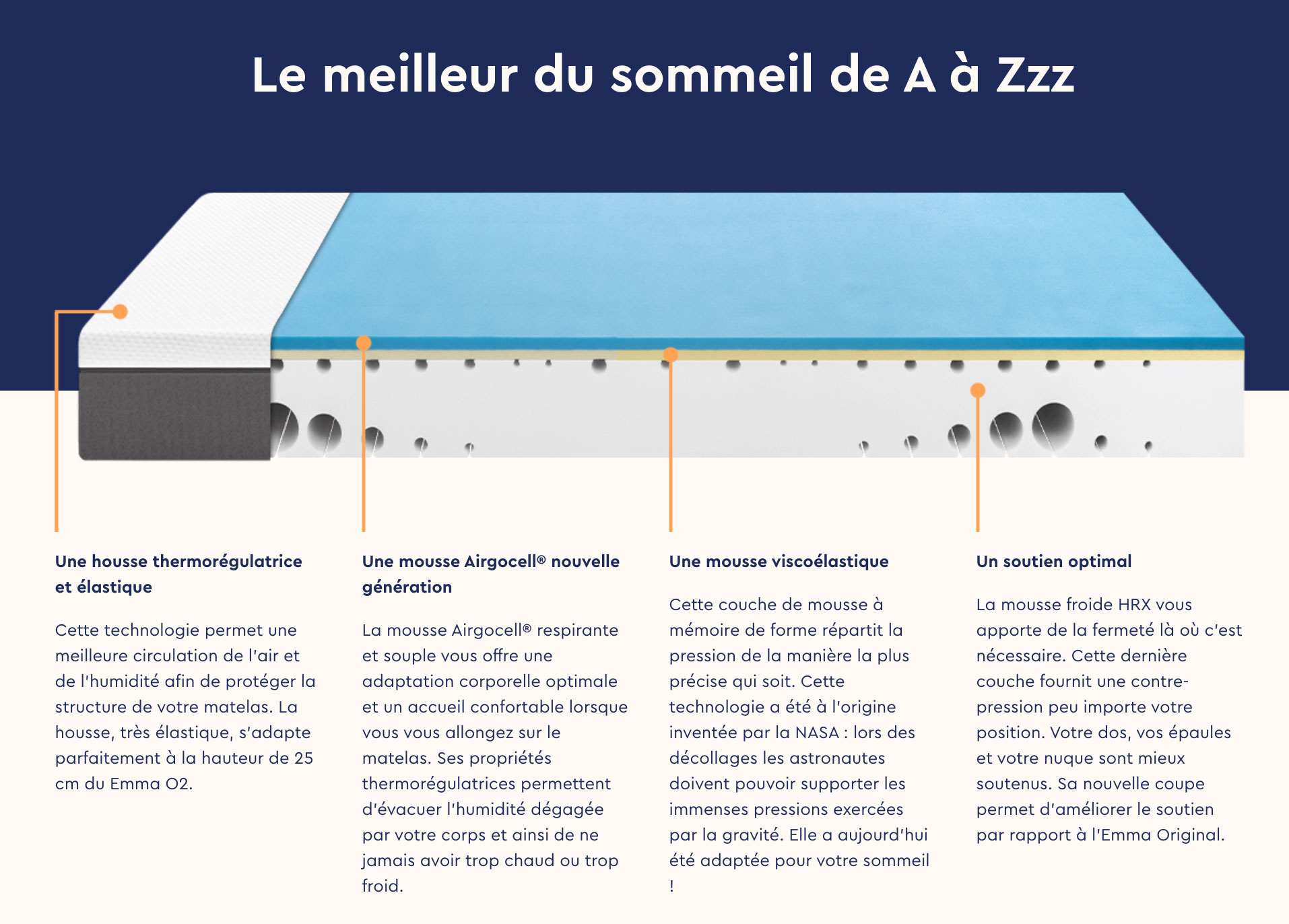 Publireportage] Quel matelas choisir : Emma original ou Emma O2 ?