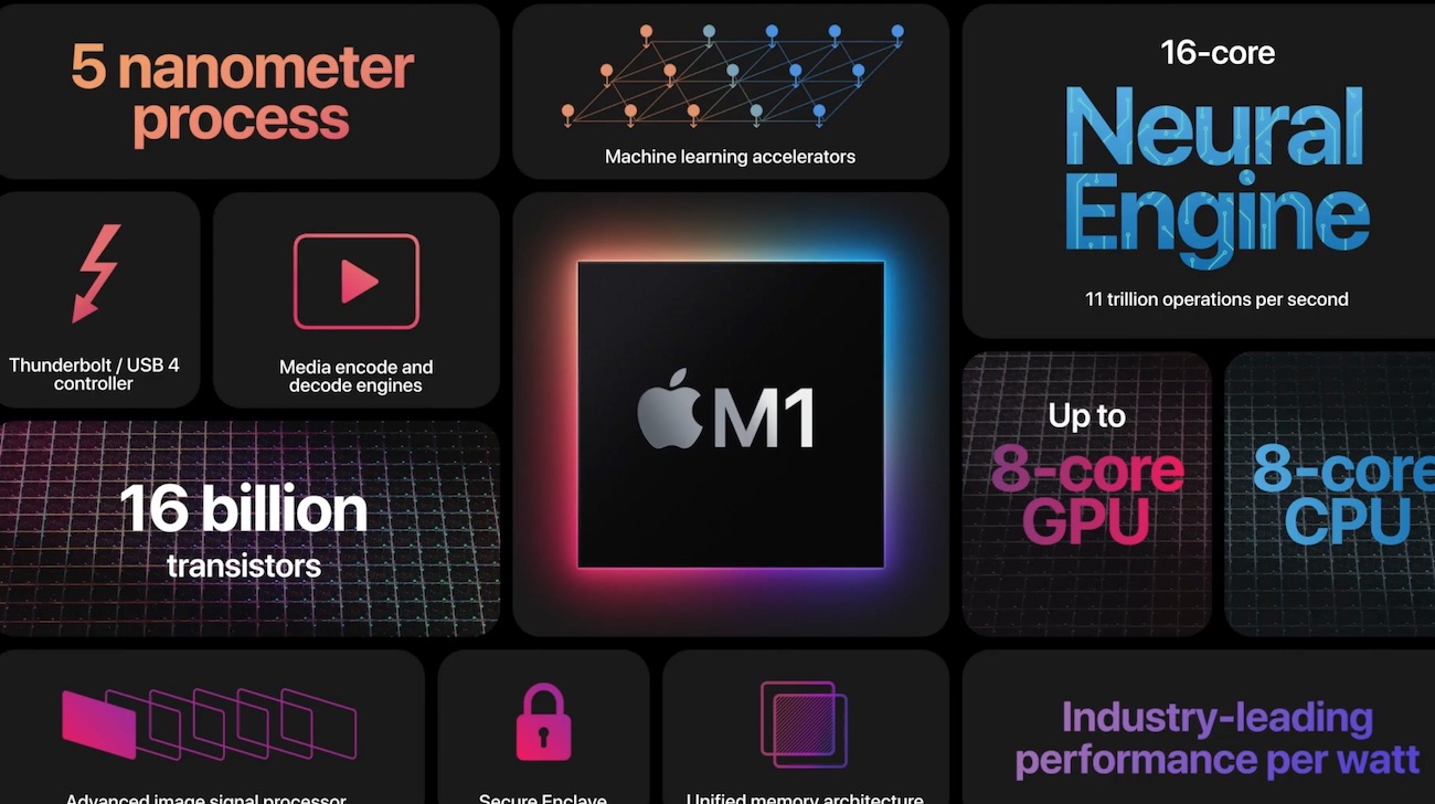 bootcamp m1 mac bootcamp m1 mac