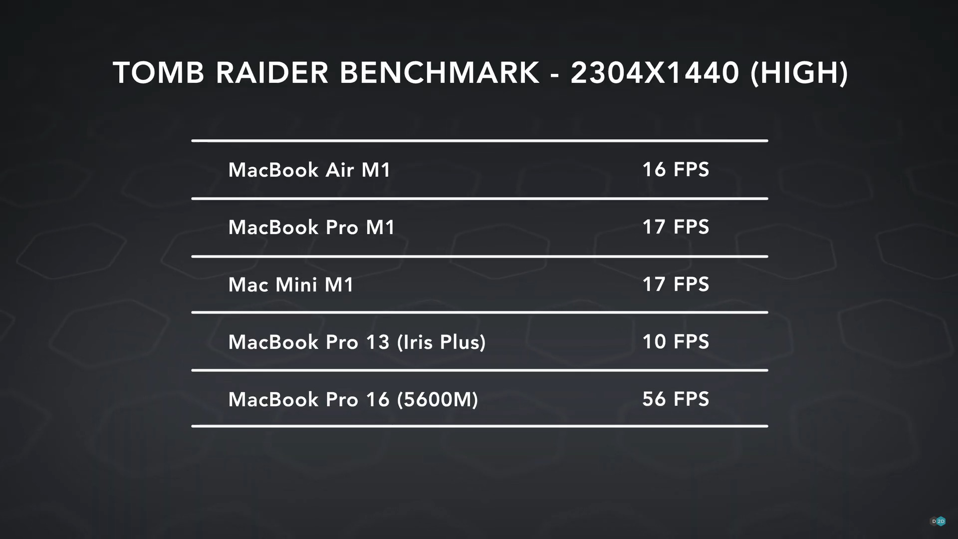 Test graphismes puce M1