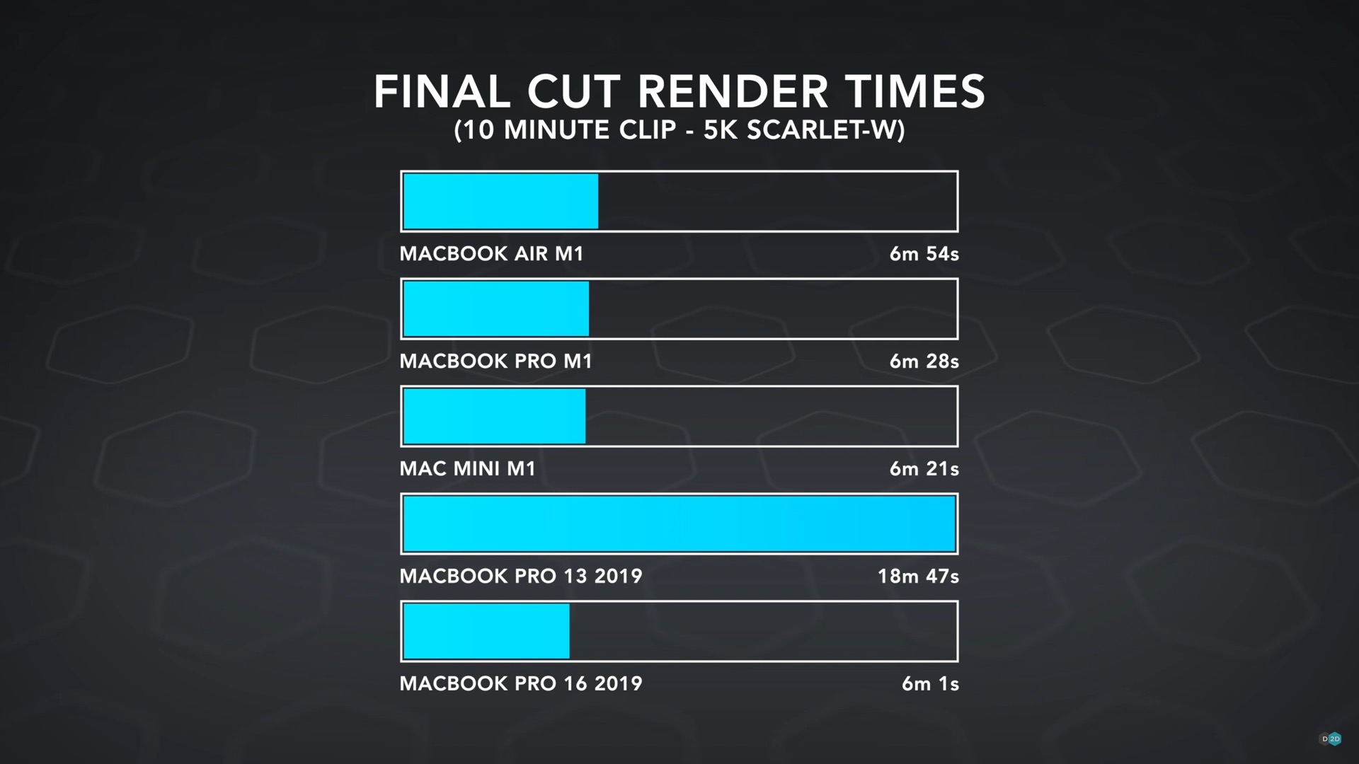 Test Final Cut puce M1