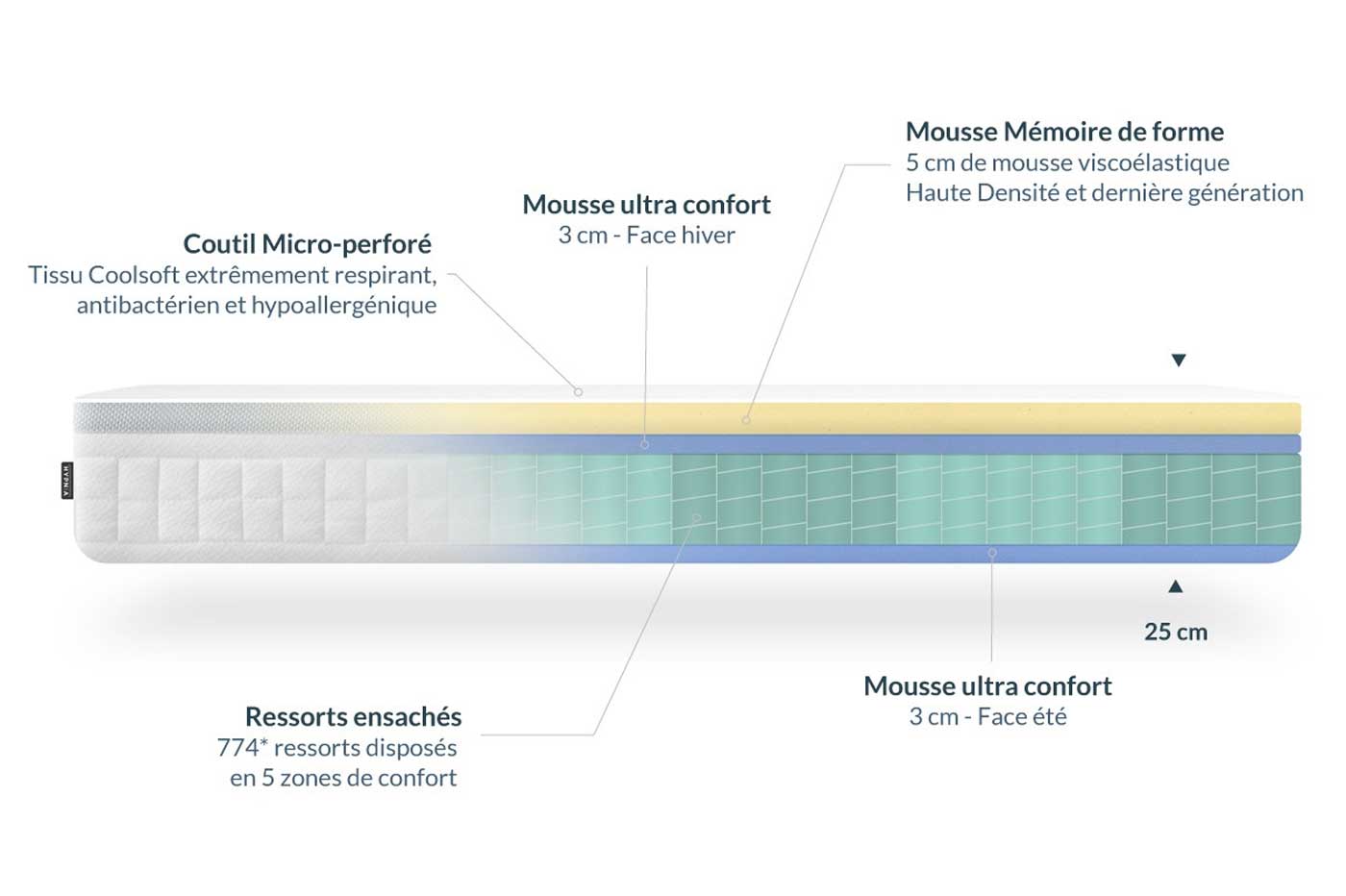 Composition matelas Hypnia Souple