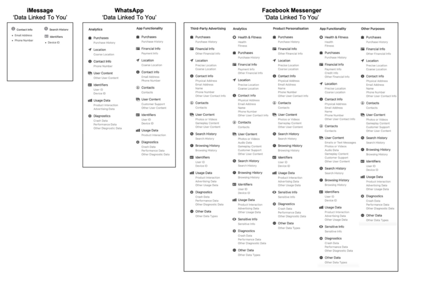 étiquette de confidentialité Apple 