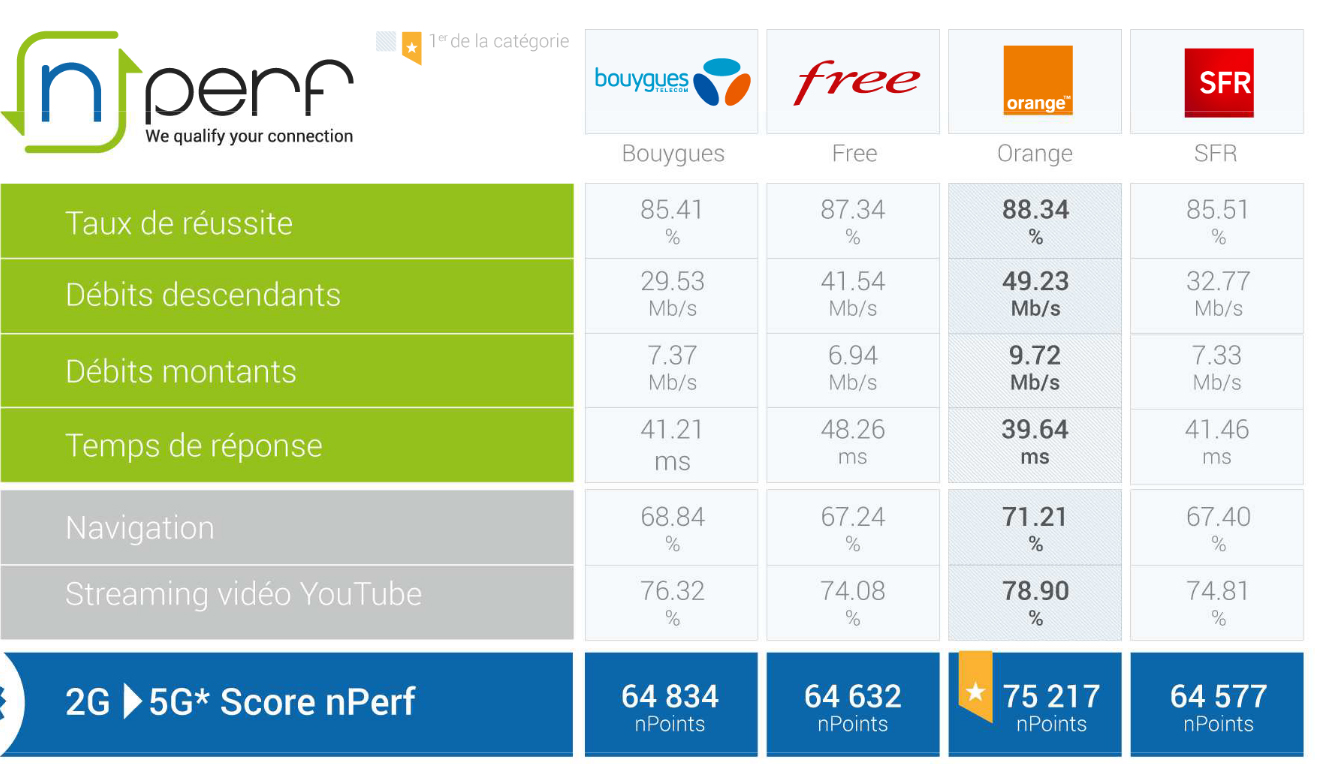 nPerf