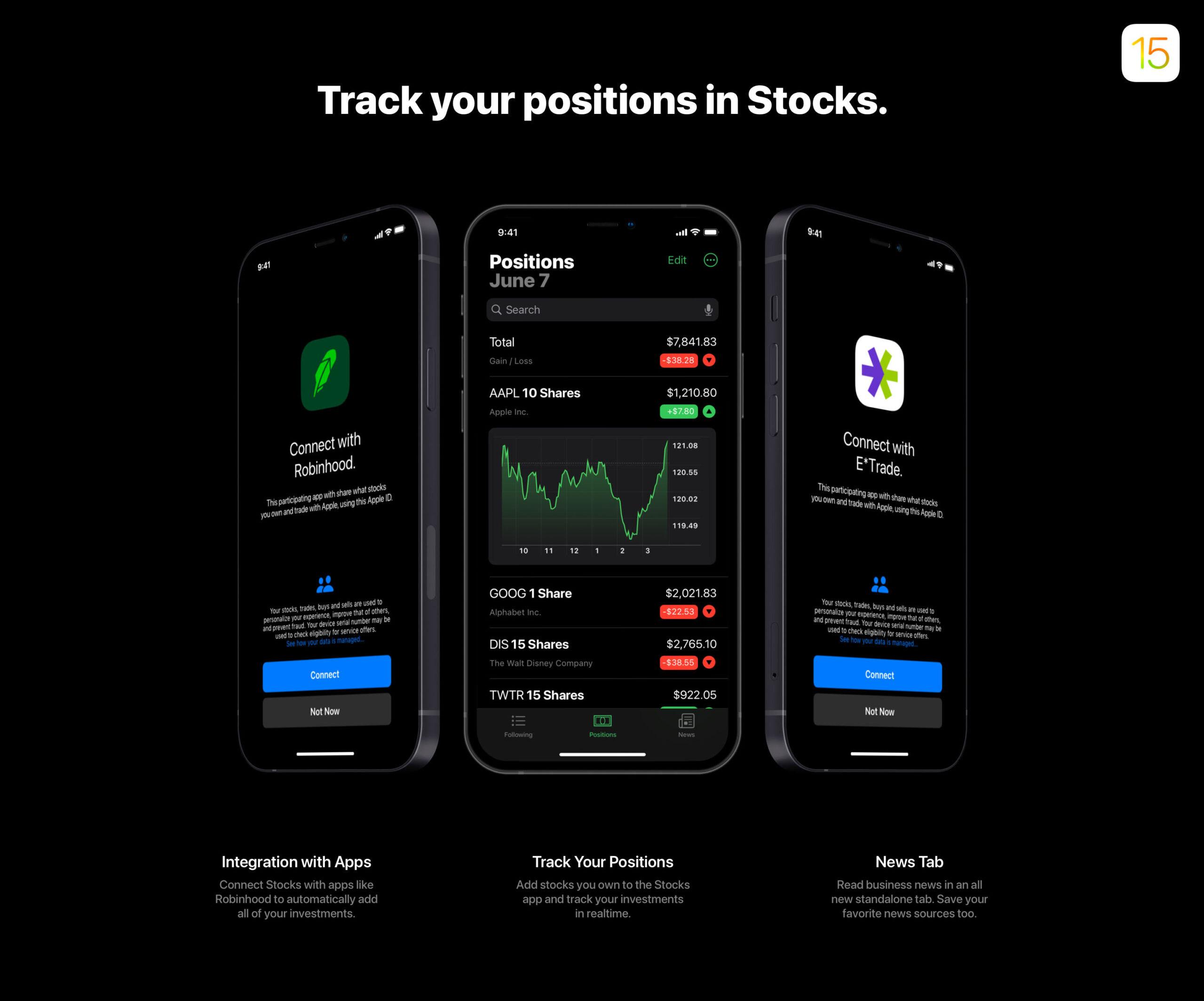 Bourse