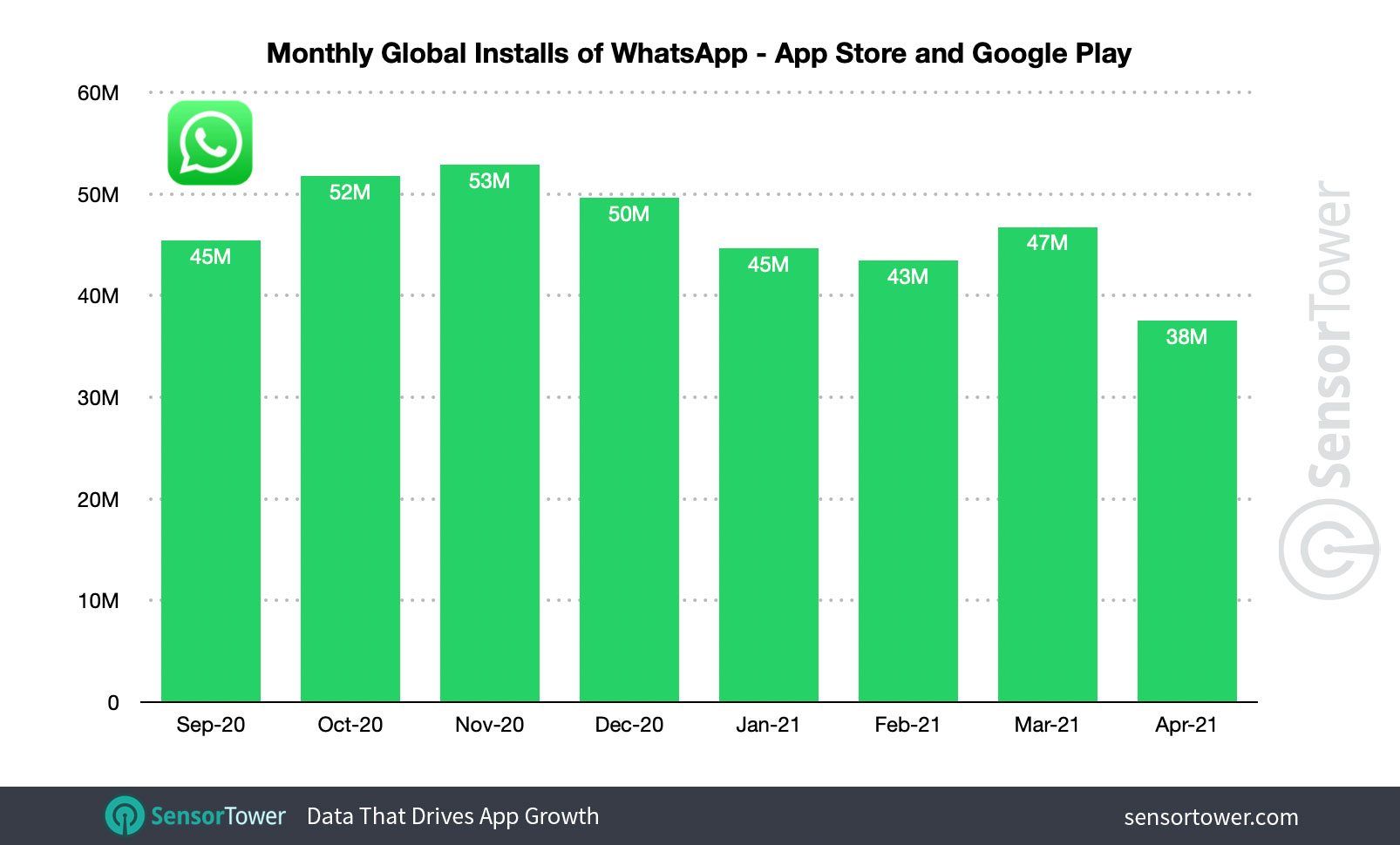WhatsApp