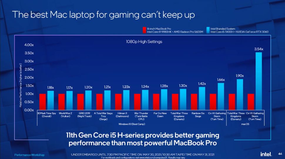 Intel