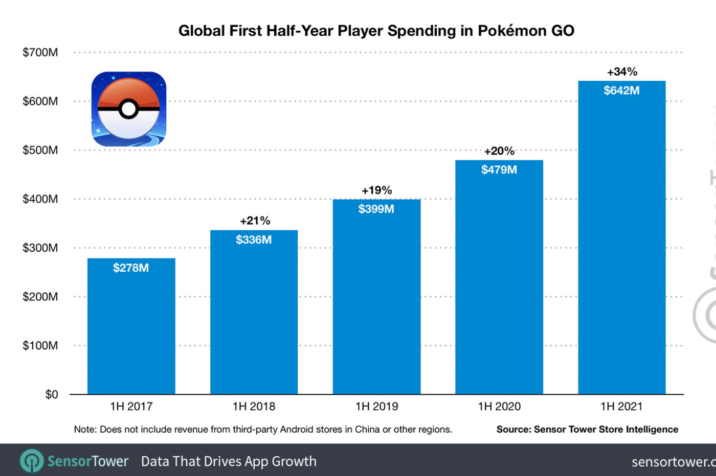chiffre Pokémon go 