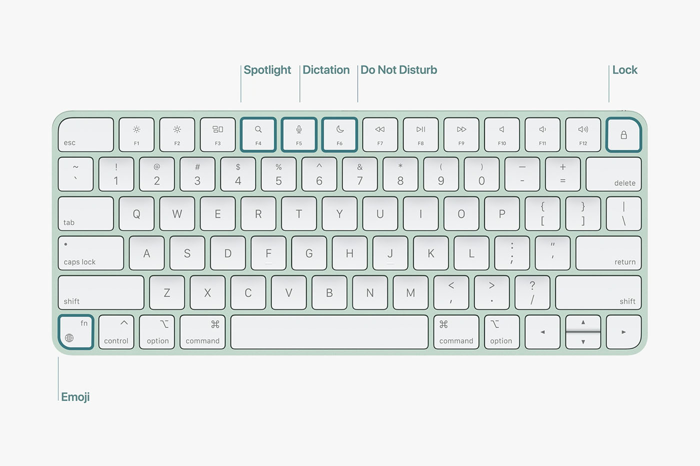Magic keyboard emoji