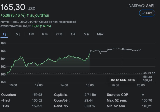 aapl