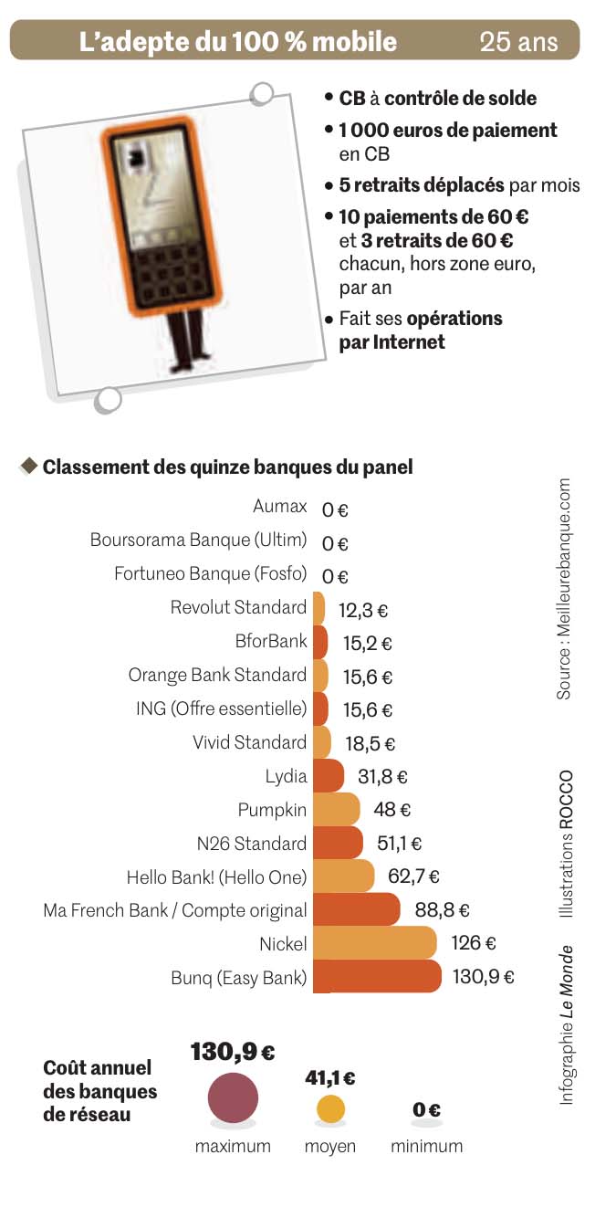 Adepte mobile