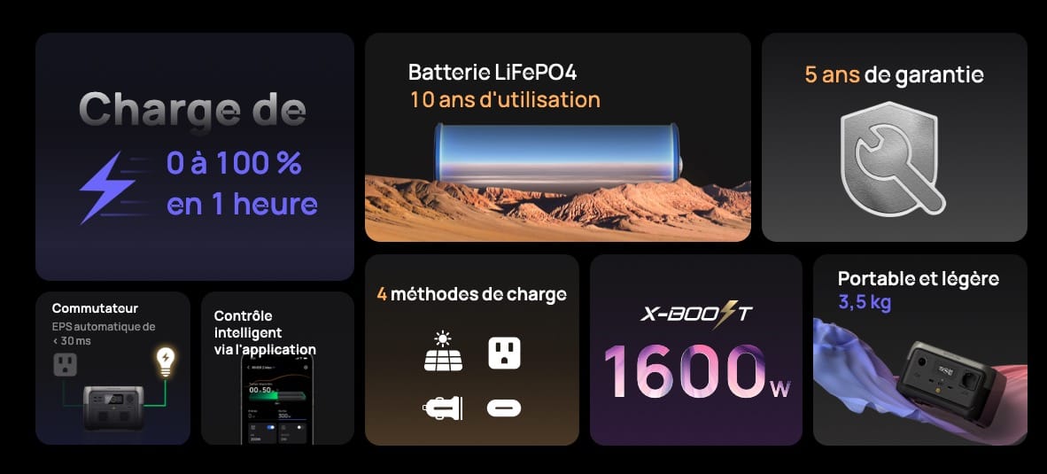 EcoFlow technologies stations électriques nomades