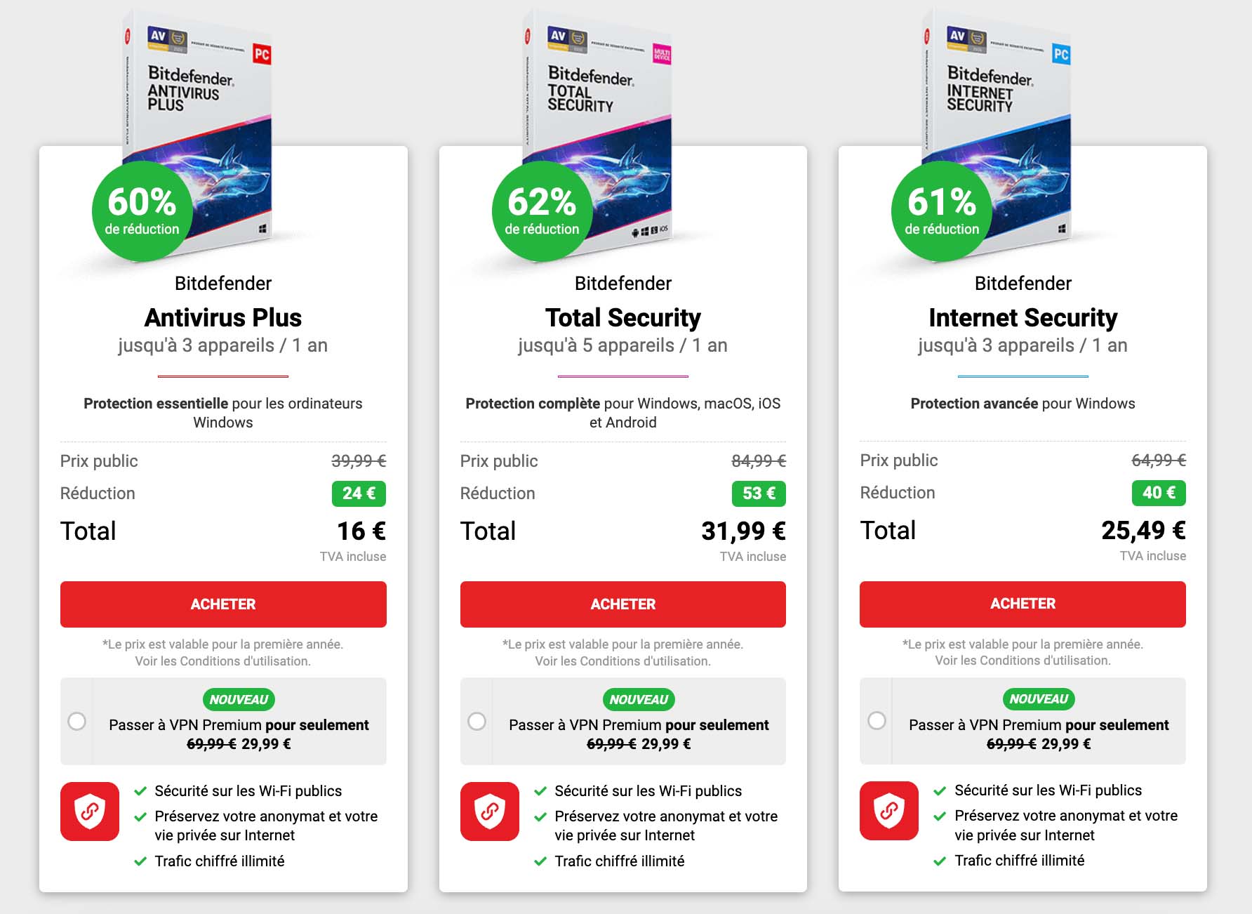Prix Bitdefender