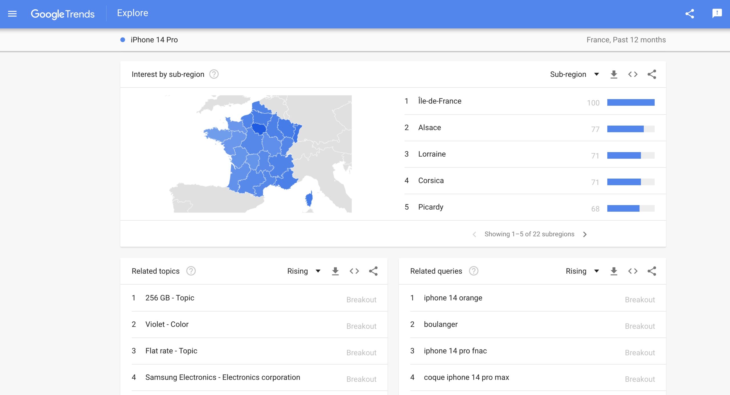 iPhone 14 Pro Google Trends