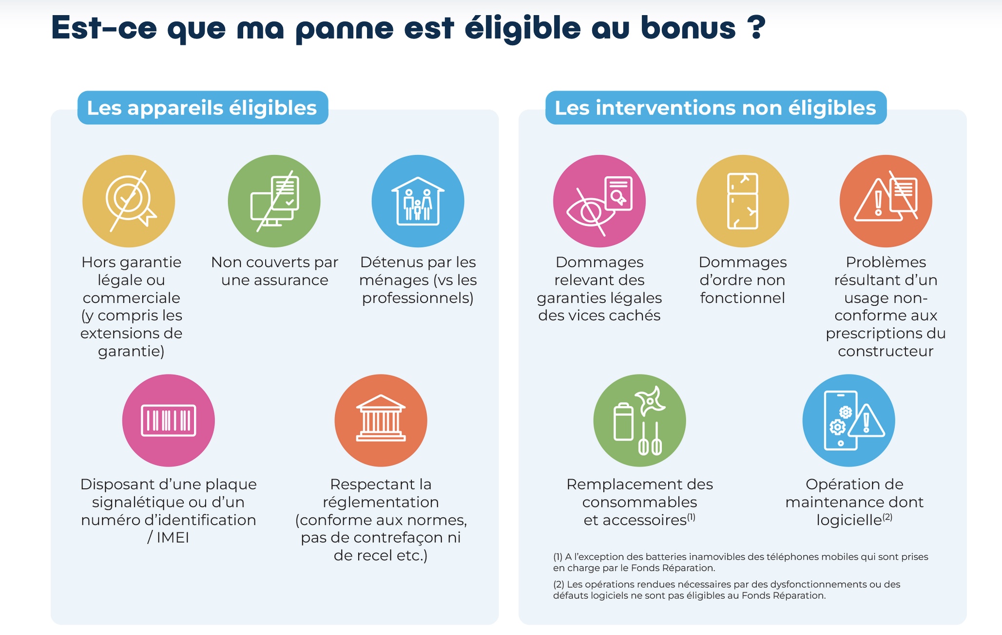 réparation