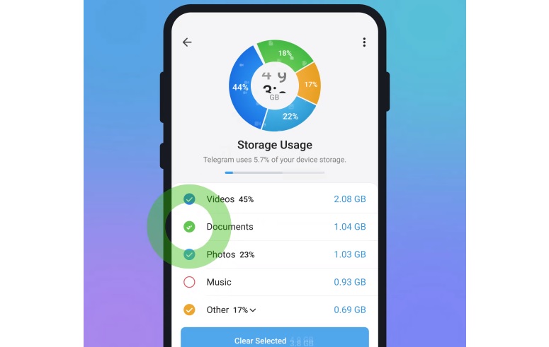 Telegram