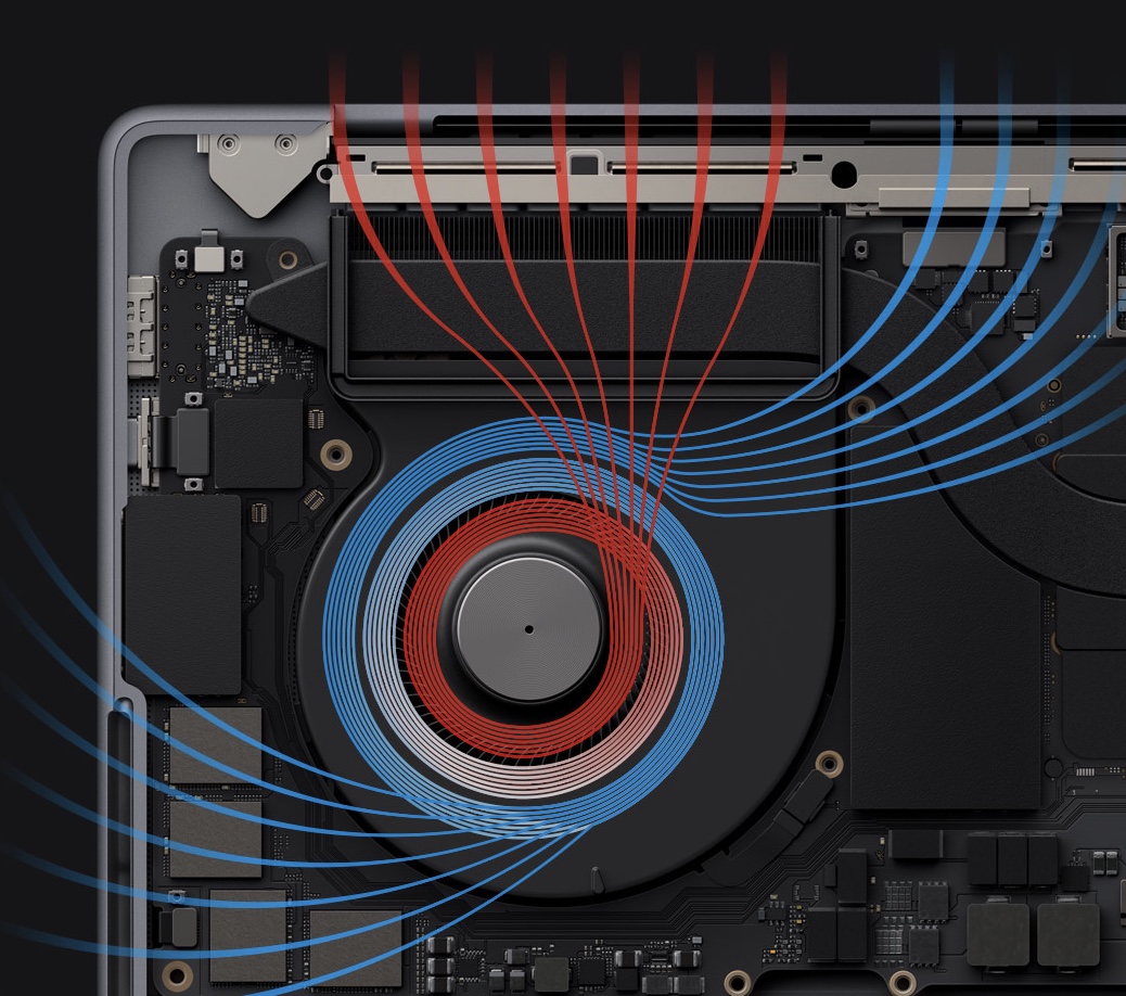 ventilateur MacBook Pro 2023