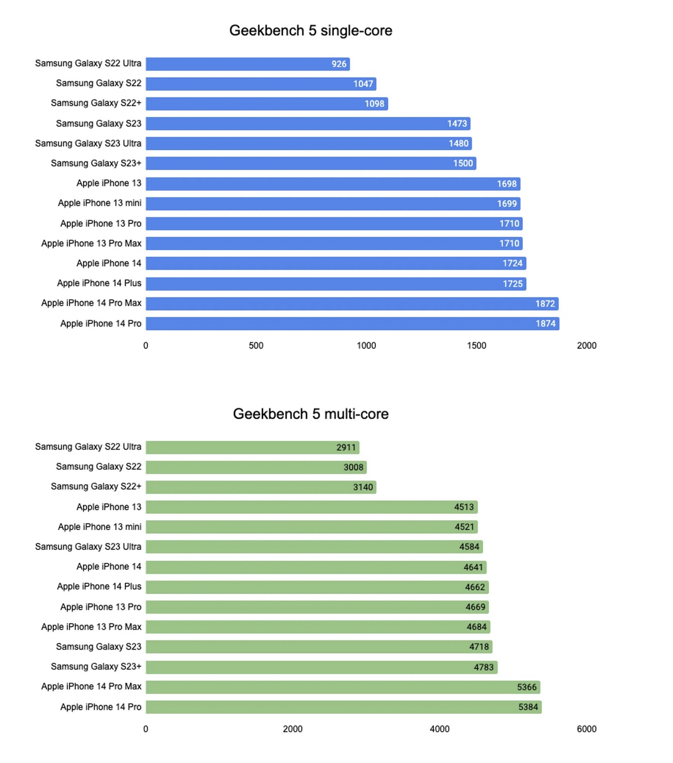 benchmark