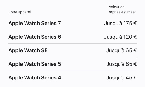 Tarifs de reprise Apple Watch au 28 janvier 2023