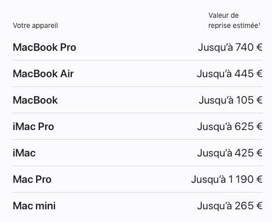 Tarifs de reprise des Mac au 28 janvier 2023
