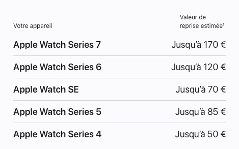 Tarifs reprise Apple Watch mars 2023