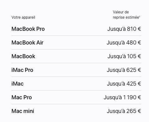 Tarifs reprise anciens Mac mars 2023