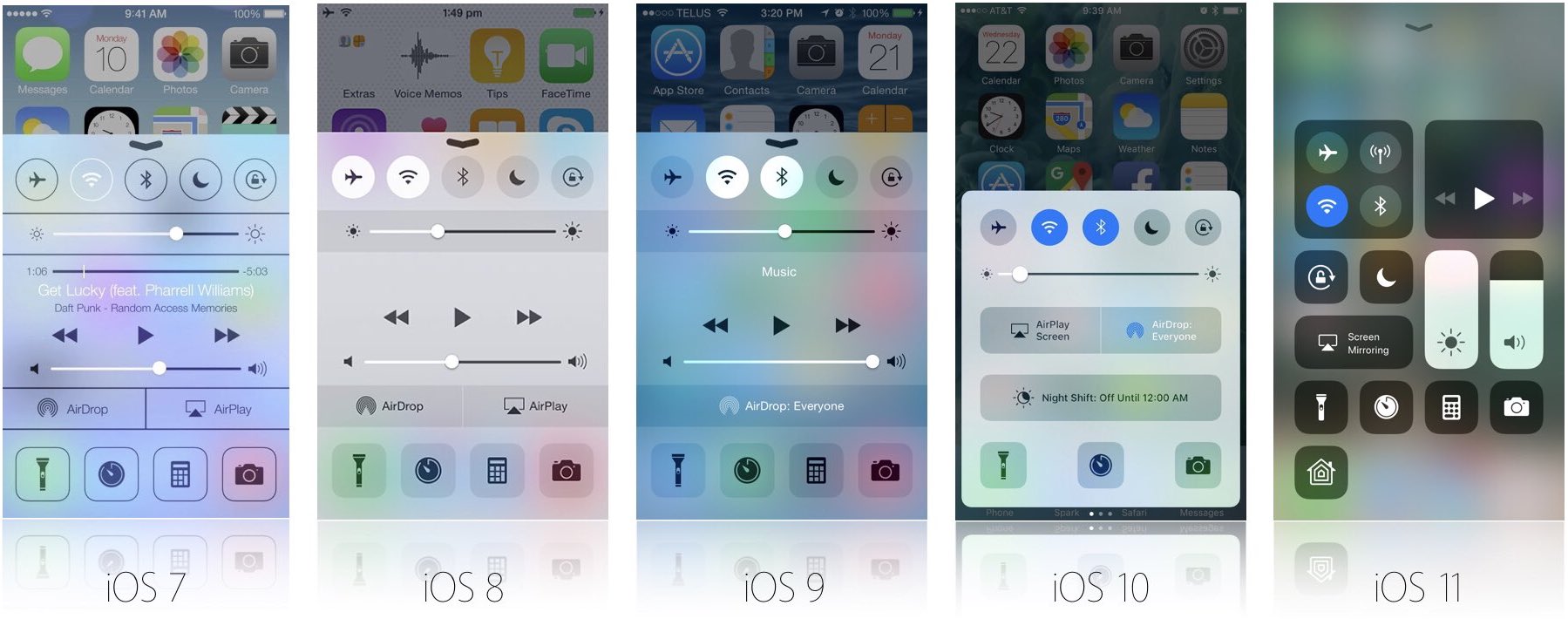 Évolution du centre de contrôle iOS