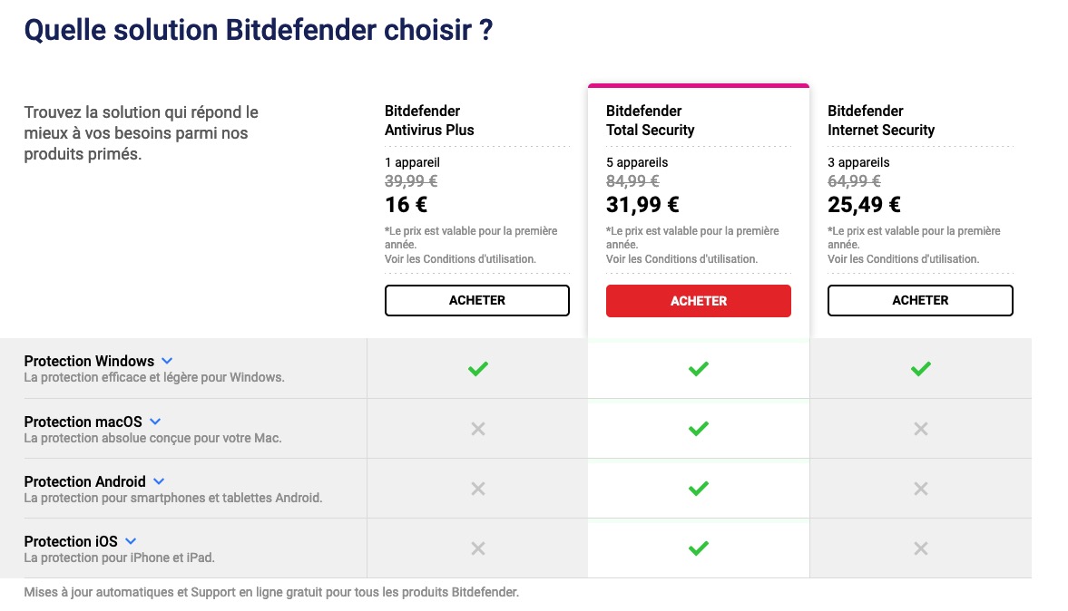 antivirus bitdefender