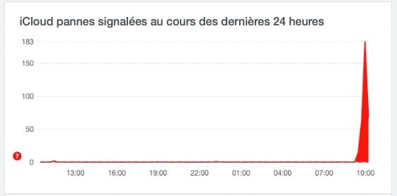 Panne iCloud down detector mai 2023