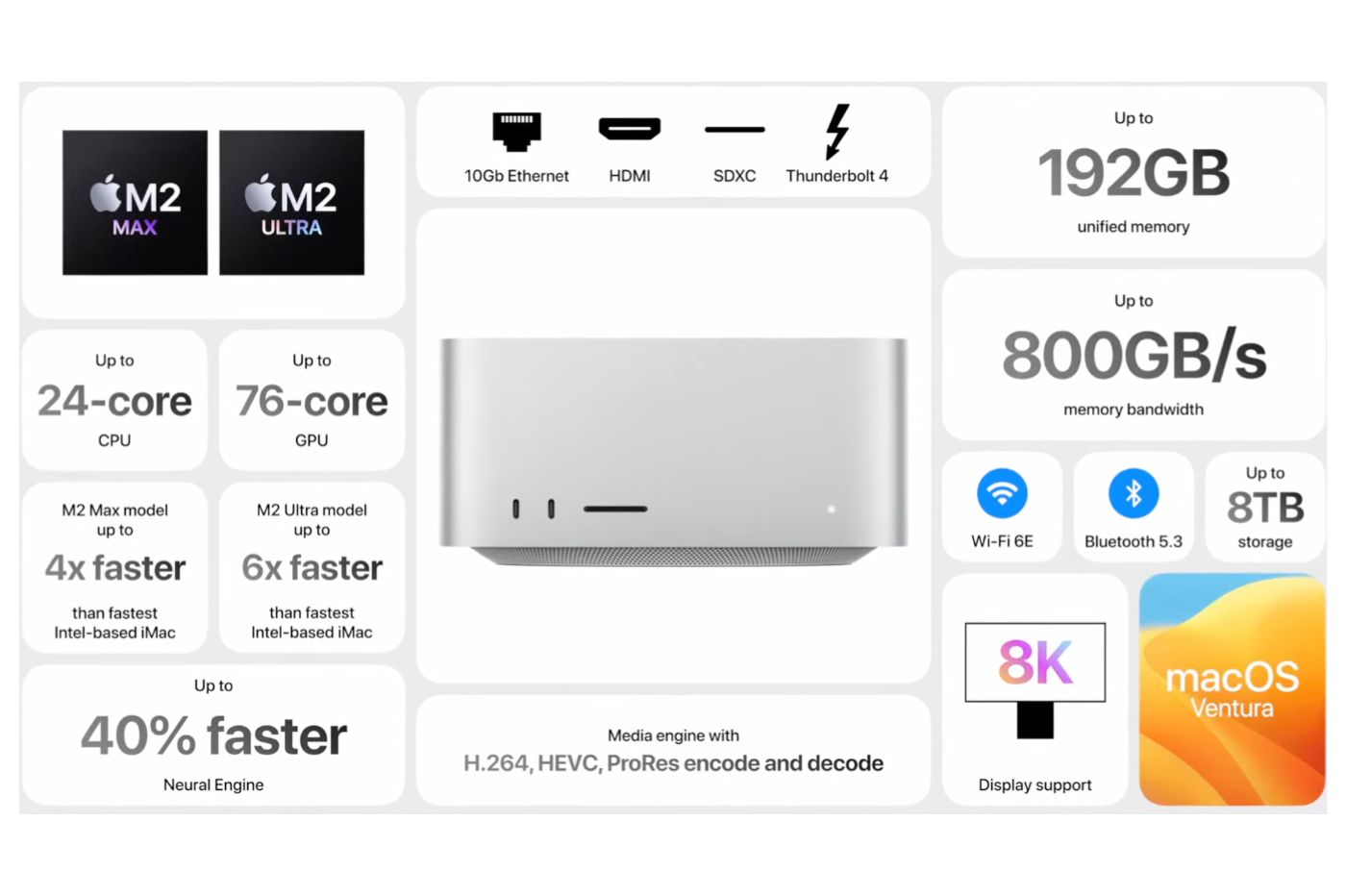 Mac Studio M2 Max Ultra