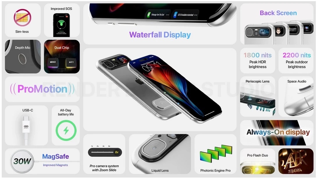 iPhone Vision