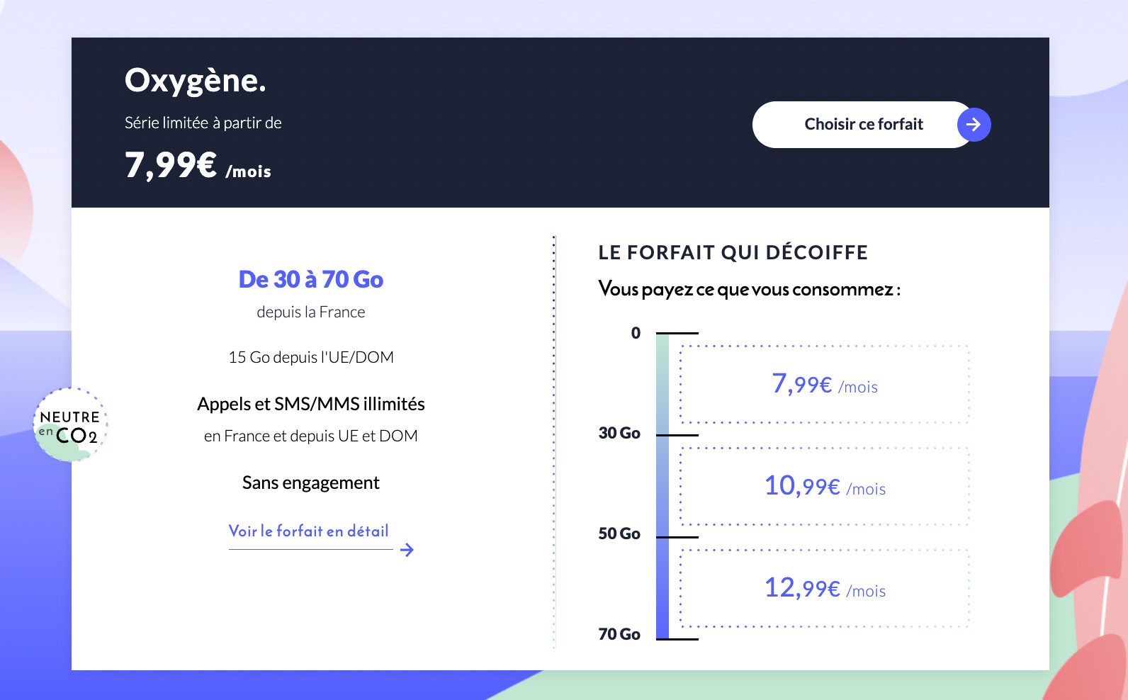 Forfait Prixtel modulable