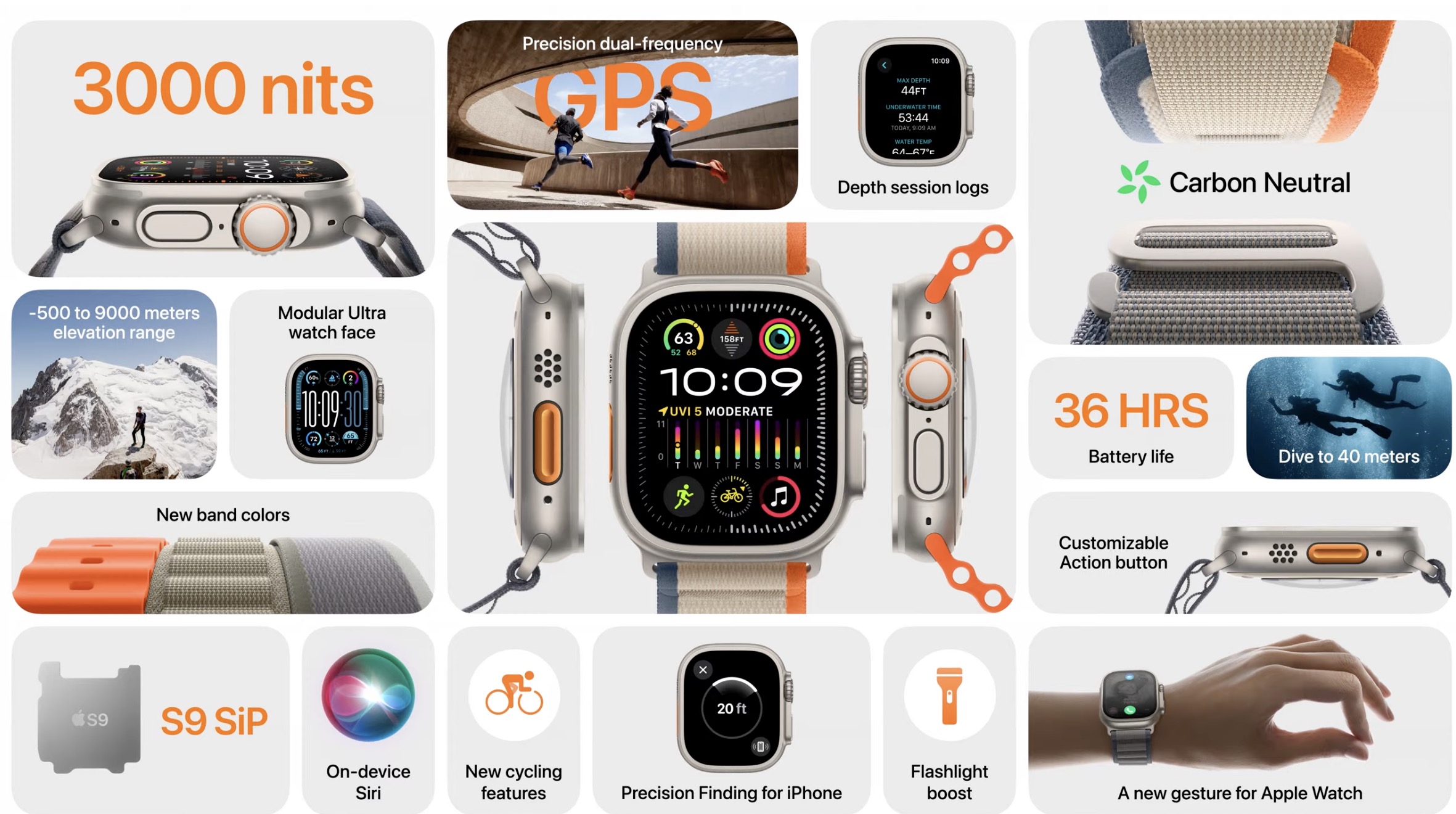 Apple Watch Ultra 2