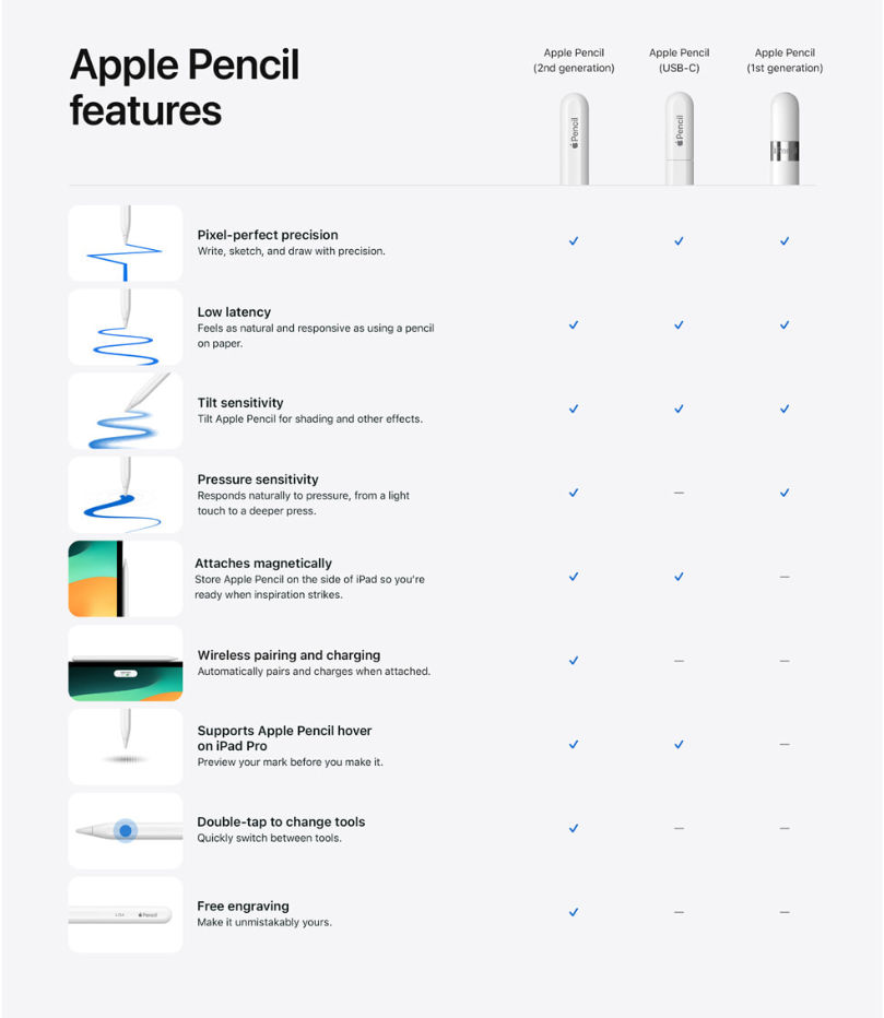 Apple pencil comparaison