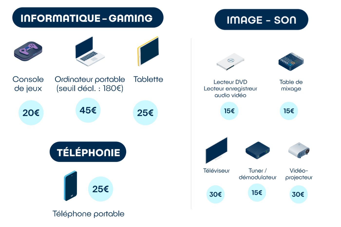 Bonus réparation etat