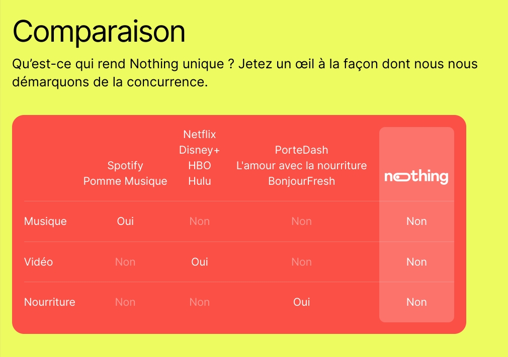 Nothing.app tableau comparatif