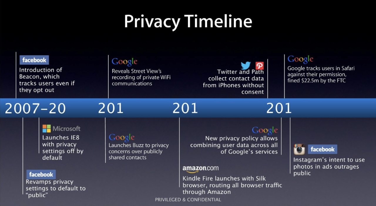 Diapositive proces antitrust apple analyse concurence