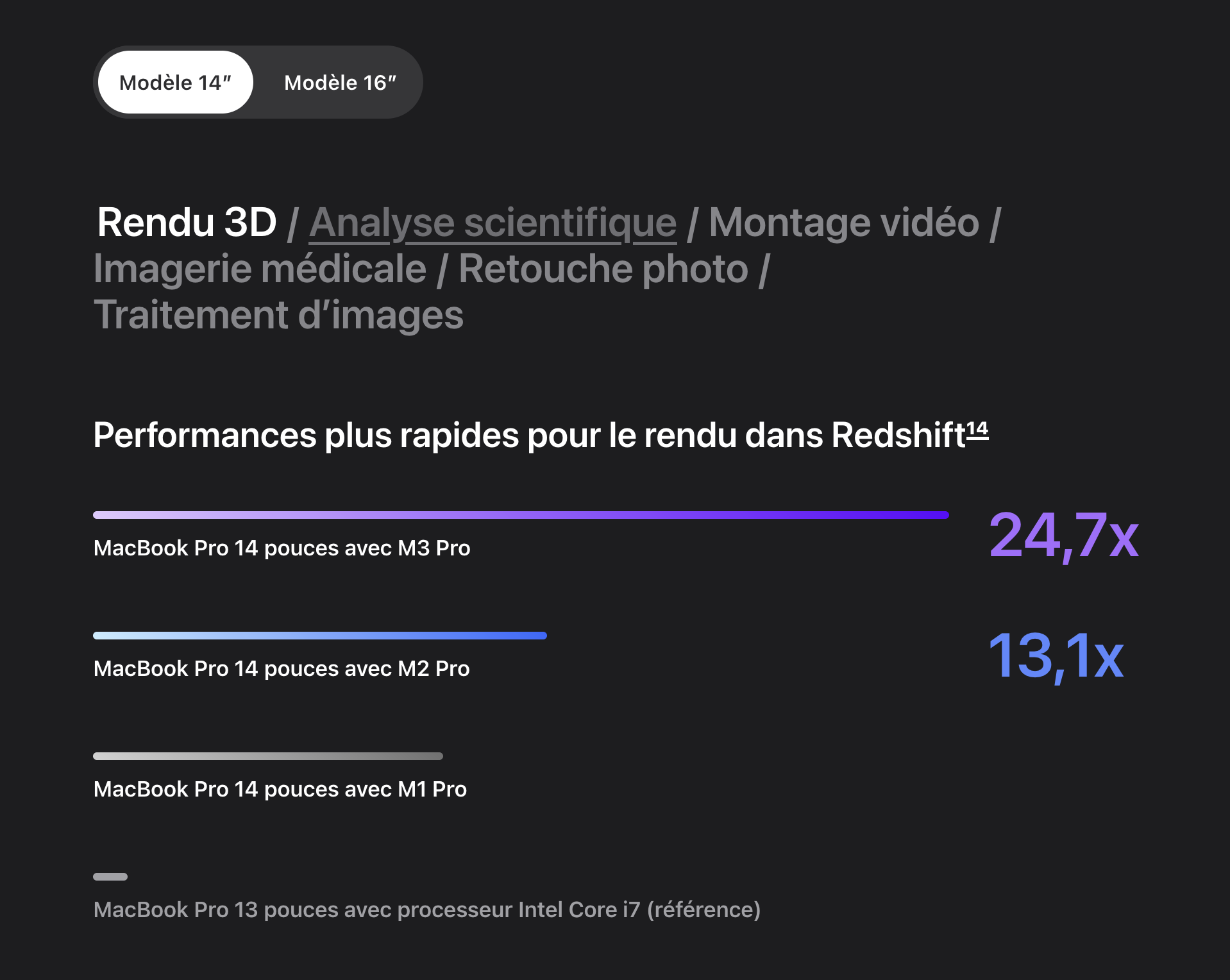 M3 pro