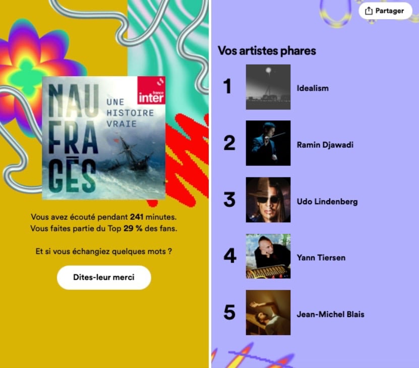 Rétrospective Spotify top artistes