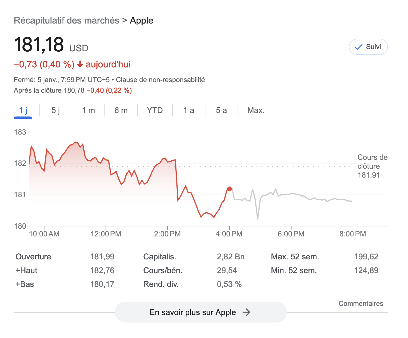 AAPL