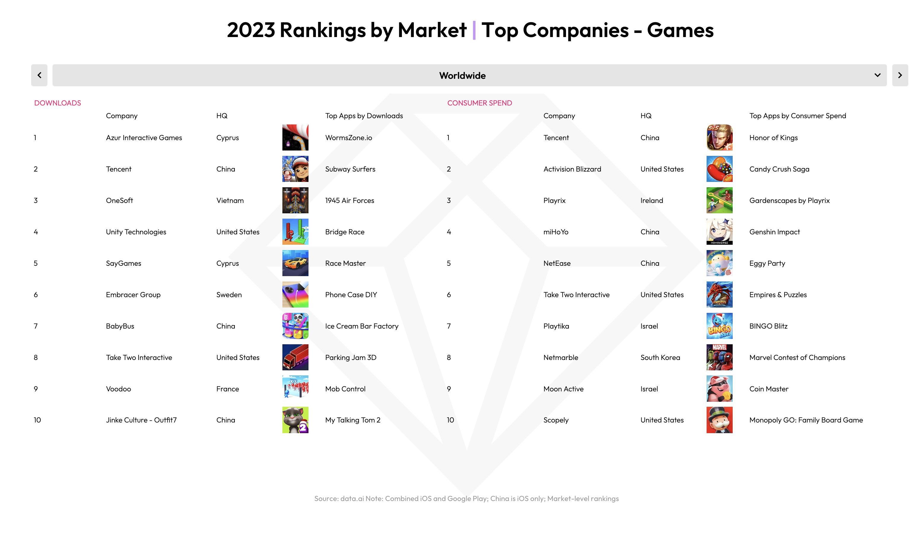 Meilleurs jeux 2023